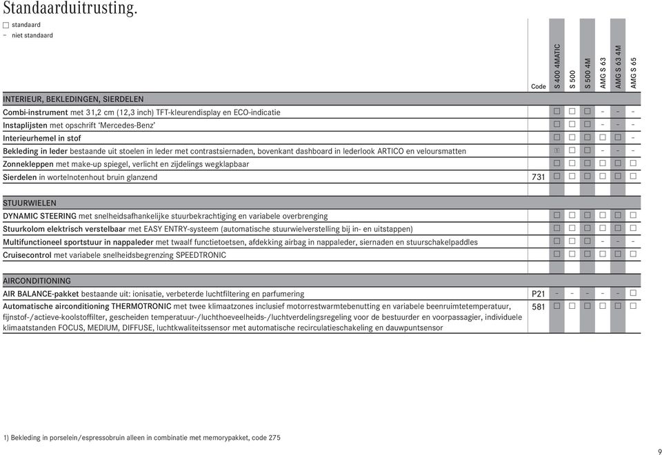 ECO-indicatie w w w Instaplijsten met opschrift Mercedes-Benz w w w Interieurhemel in stof w w w w w Bekleding in leder bestaande uit stoelen in leder met contrastsiernaden, bovenkant dashboard in
