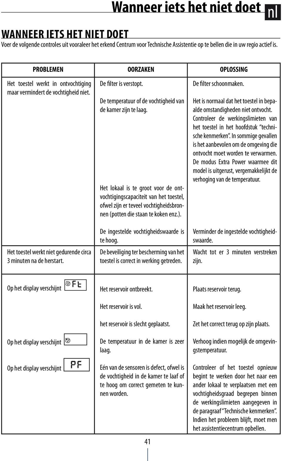 De temperatuur of de vochtigheid van de kamer zijn te laag.