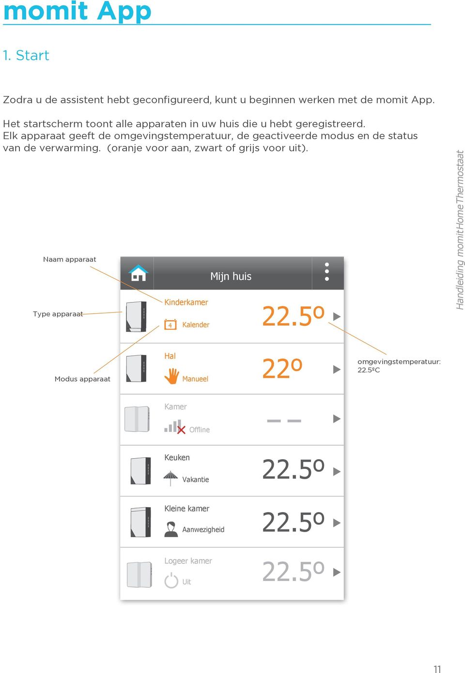 Elk apparaat geeft de omgevingstemperatuur, de geactiveerde modus en de status van de verwarming.