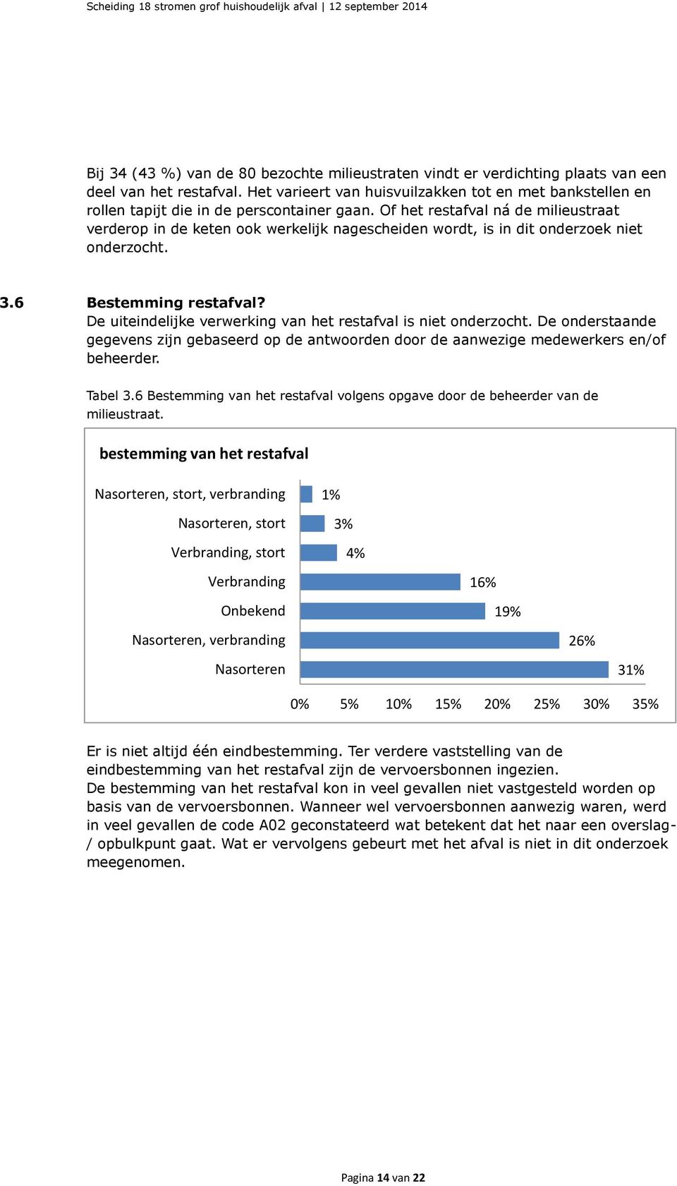 Of het restafval ná de milieustraat verderop in de keten ook werkelijk nagescheiden wordt, is in dit onderzoek niet onderzocht. 3.6 Bestemming restafval?