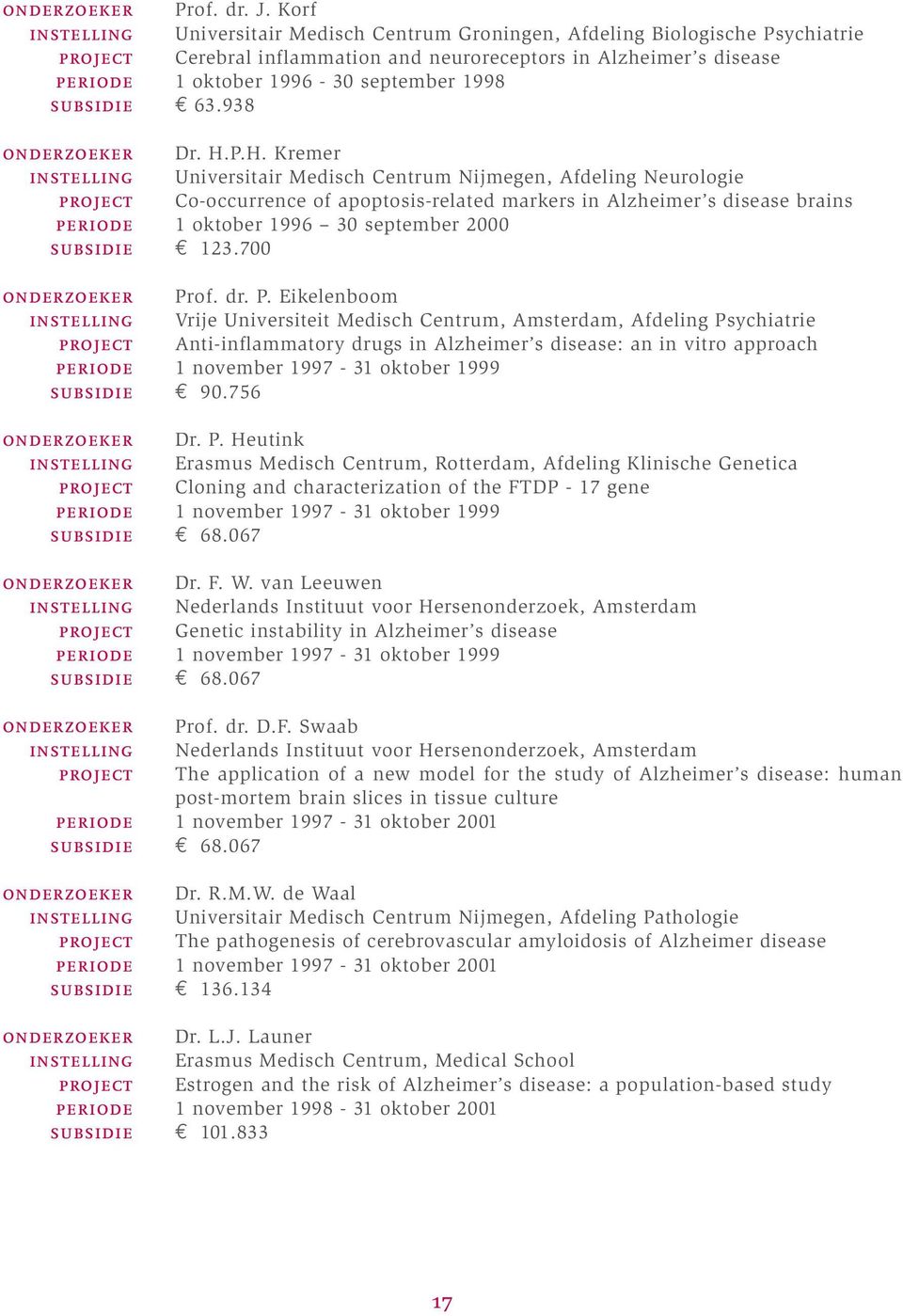 of. dr. P. Eiklnboom Vrij Univrsitit Mdisch Cntrum, Amstrdam, Afdling Psychiatri Antiinflammatory drugs in Alzhimr s disas: an in vitro approach 1 novmbr 1997 31 oktobr 1999 90.756 Dr. P. Hutink Erasmus Mdisch Cntrum, Rottrdam, Afdling Klinisch Gntica Cloning and charactrization of th FTDP 17 gn 1 novmbr 1997 31 oktobr 1999 68.