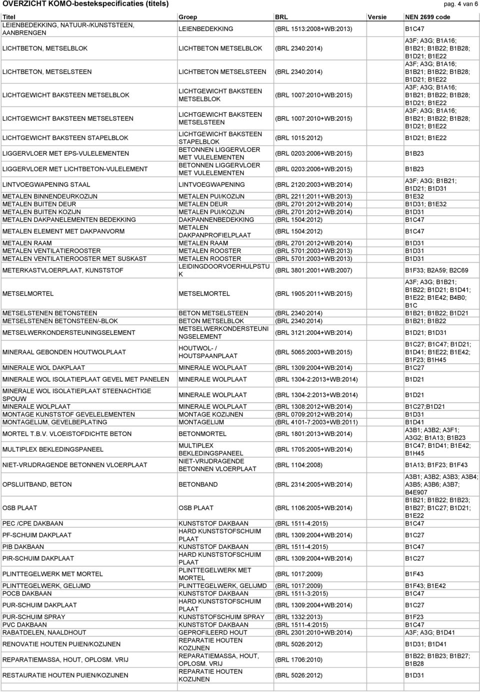 METSELSTEEN (BRL 2340:2014) LICHTGEWICHT BAKSTEEN METSELBLOK LICHTGEWICHT BAKSTEEN METSELSTEEN LICHTGEWICHT BAKSTEEN STAPELBLOK LIGGERVLOER MET EPS-VULELEMENTEN LIGGERVLOER MET LICHTBETON-VULELEMENT