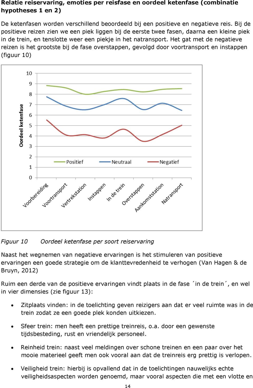 Het gat met de negatieve reizen is het grootste bij de fase overstappen, gevolgd door voortransport en instappen (figuur 10) Figuur 10 Oordeel ketenfase per soort reiservaring Naast het wegnemen van