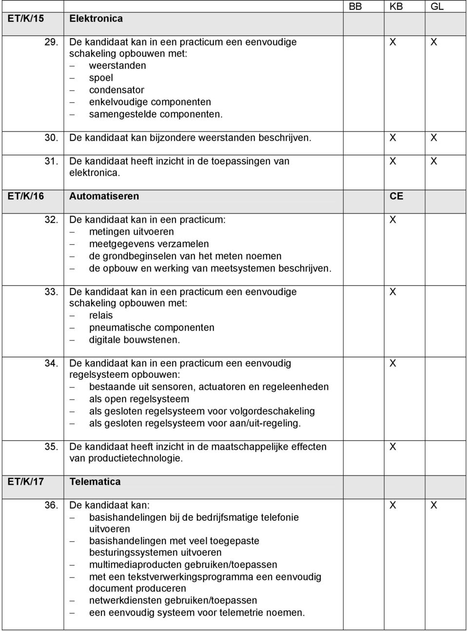 De kandidaat kan in een practicum: metingen uitvoeren meetgegevens verzamelen de grondbeginselen van het meten noemen de opbouw en werking van meetsystemen beschrijven. 33.