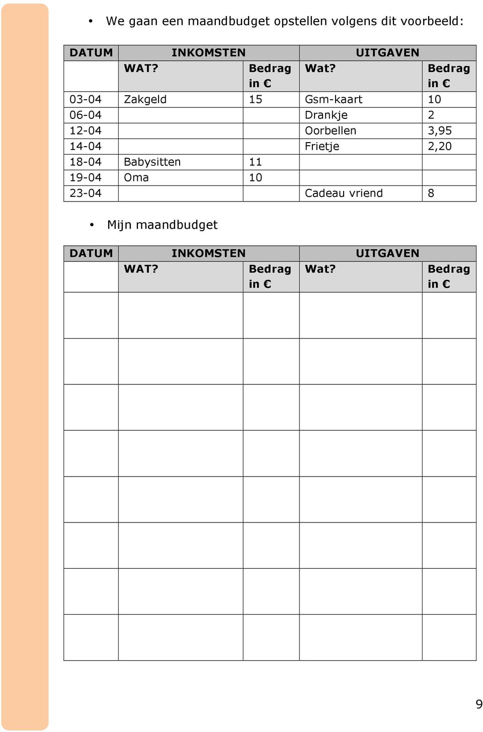 03-04 Zakgeld 15 Gsm-kaart 10 06-04 Drankje 2 Bedrag in 12-04 Oorbellen 3,95