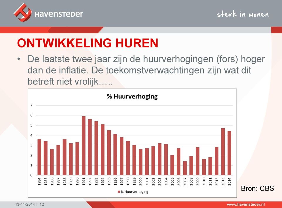 inflatie.