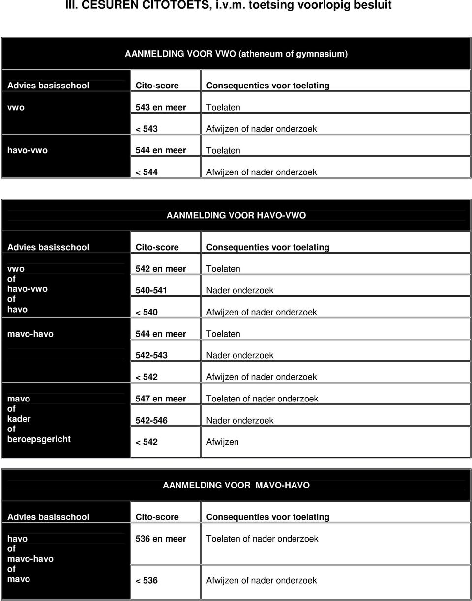 544 Afwijzen nader onderzoek AANMELDING VOOR HAVO-VWO 542 en meer havo- 540-541 Nader onderzoek havo < 540 Afwijzen nader onderzoek
