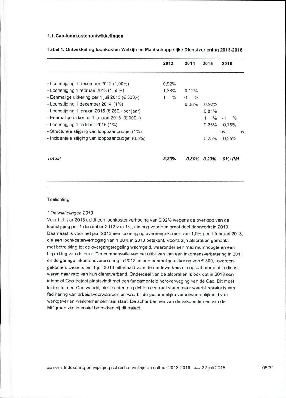 per 1 juli 2013 (C 300,-) - Loonstijging 1 december 2014 (17o) - Loonstijging 1 januari 2015 (C 250,- per jaar) - Eenmalige uitkering 1 januari 2015 (C 300,-) - Loonstijging 1 oktober 2015 (17o) -