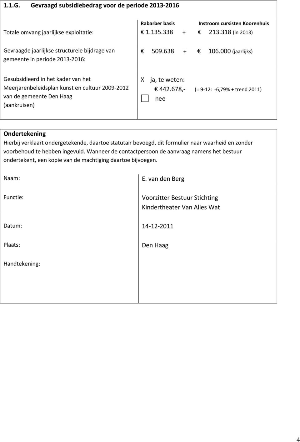 000 (jaarlijks) Gesubsidieerd in het kader van het Meerjarenbeleidsplan kunst en cultuur 2009 2012 van de gemeente Den Haag (aankruisen) X ja, te weten: 442.