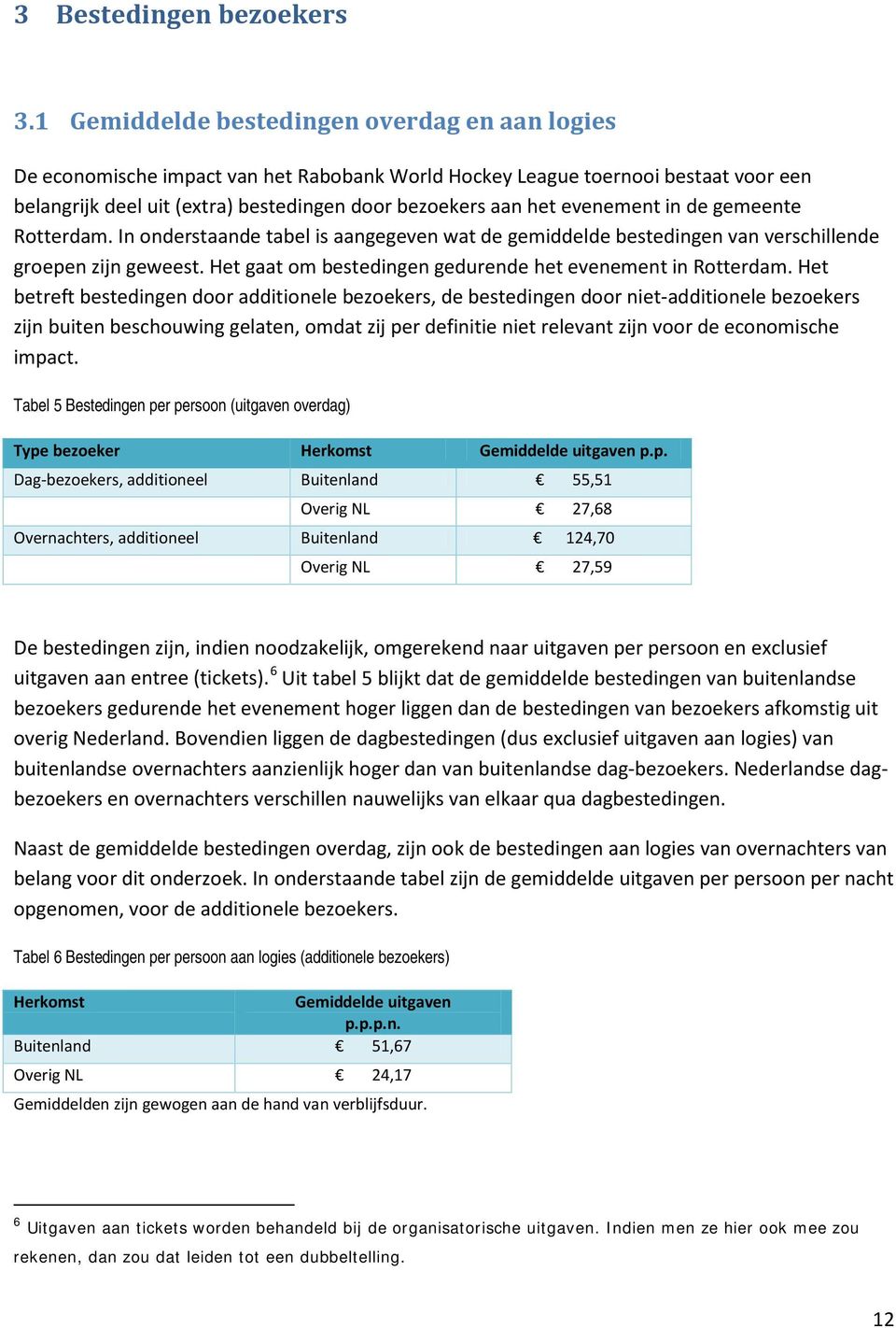 evenement in de gemeente Rotterdam. In onderstaande tabel is aangegeven wat de gemiddelde bestedingen van verschillende groepen zijn geweest.