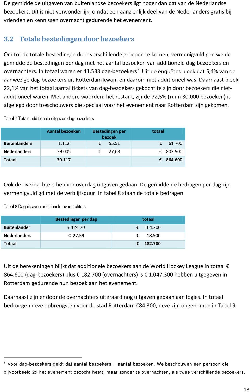 2 Totale bestedingen door bezoekers Om tot de totale bestedingen door verschillende groepen te komen, vermenigvuldigen we de gemiddelde bestedingen per dag met het aantal bezoeken van additionele