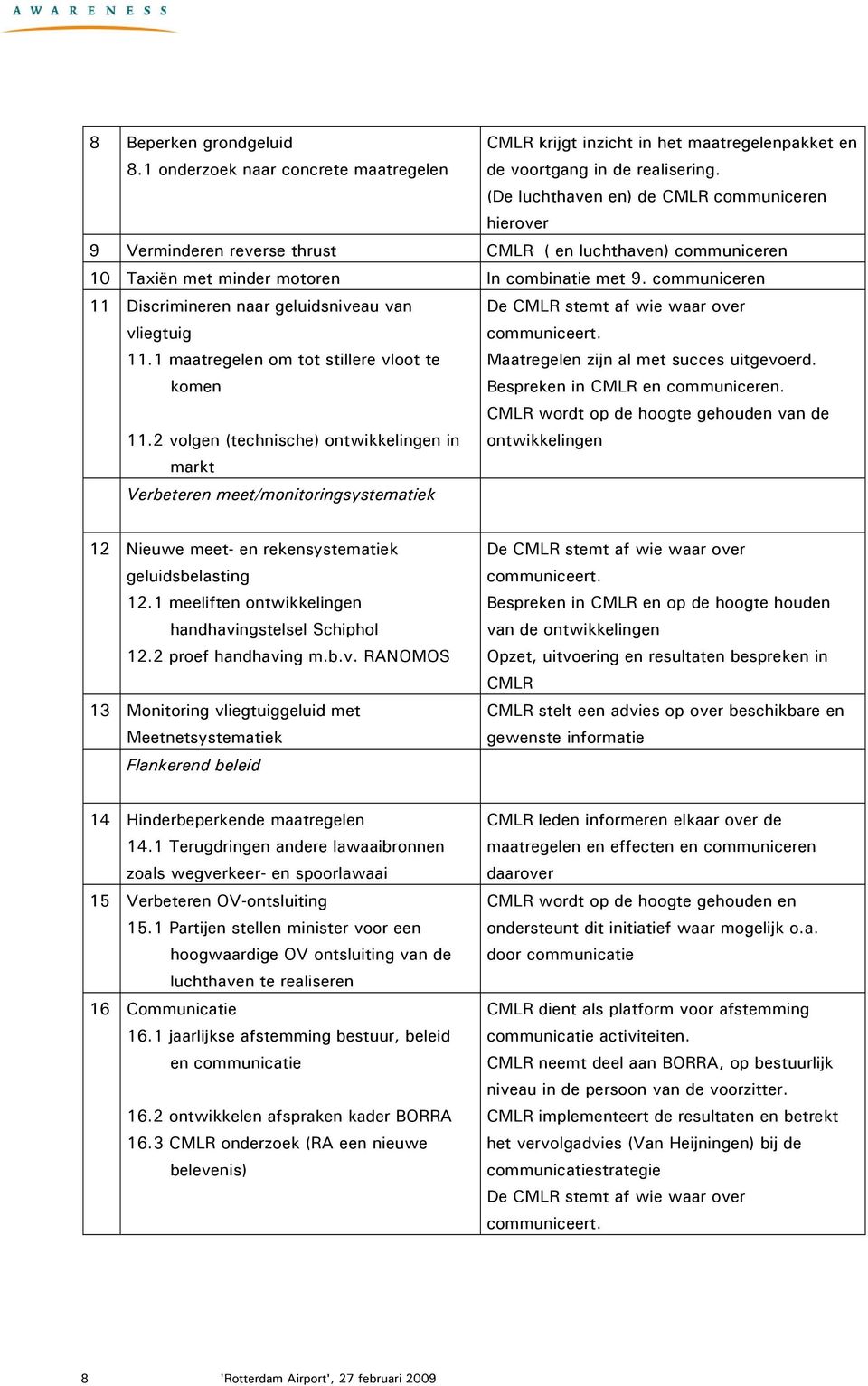 communiceren 11 Discrimineren naar geluidsniveau van vliegtuig 11.1 maatregelen om tot stillere vloot te komen Maatregelen zijn al met succes uitgevoerd. Bespreken in CMLR en communiceren.