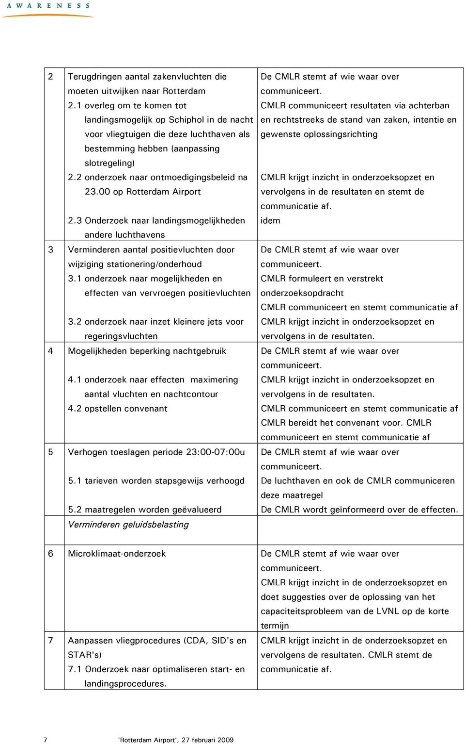 00 op Rotterdam Airport 2.3 Onderzoek naar landingsmogelijkheden andere luchthavens 3 Verminderen aantal positievluchten door wijziging stationering/onderhoud 3.