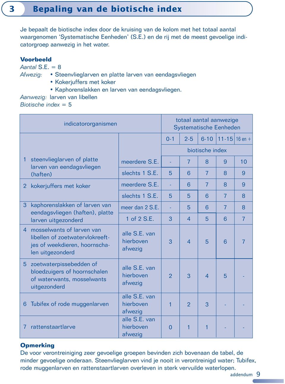 Aanwezig: larven van libellen Biotische index = 5 indicatororganismen totaal aantal aanwezige Systematische Eenheden 0-1 2-5 6-10 11-15 16 en + 1 steenvlieglarven of platte larven van eendagsvliegen