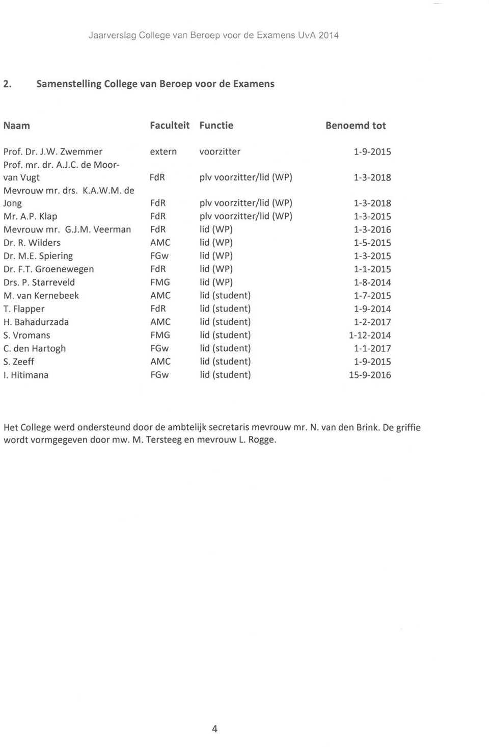 M.E. Spiering FGw lid (WP) 1-3-2015 Dr. F.T. Groenewegen FdR lid (WP) 1-1-2015 Drs. P. Starreveld FMG lid (WP) 1-8-2014 M. van Kernebeek AMC lid (student) 1-7-2015 T.