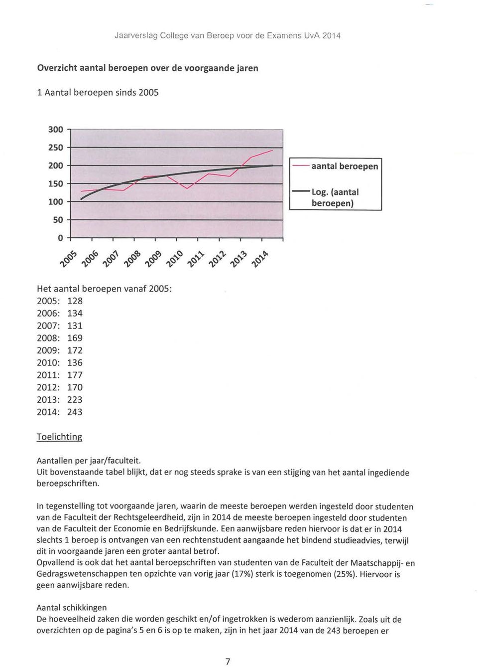 Uit bovenstaande tabel blijkt, dat er nog steeds sprake is van een stijging van het aantal ingediende beroepschriften.