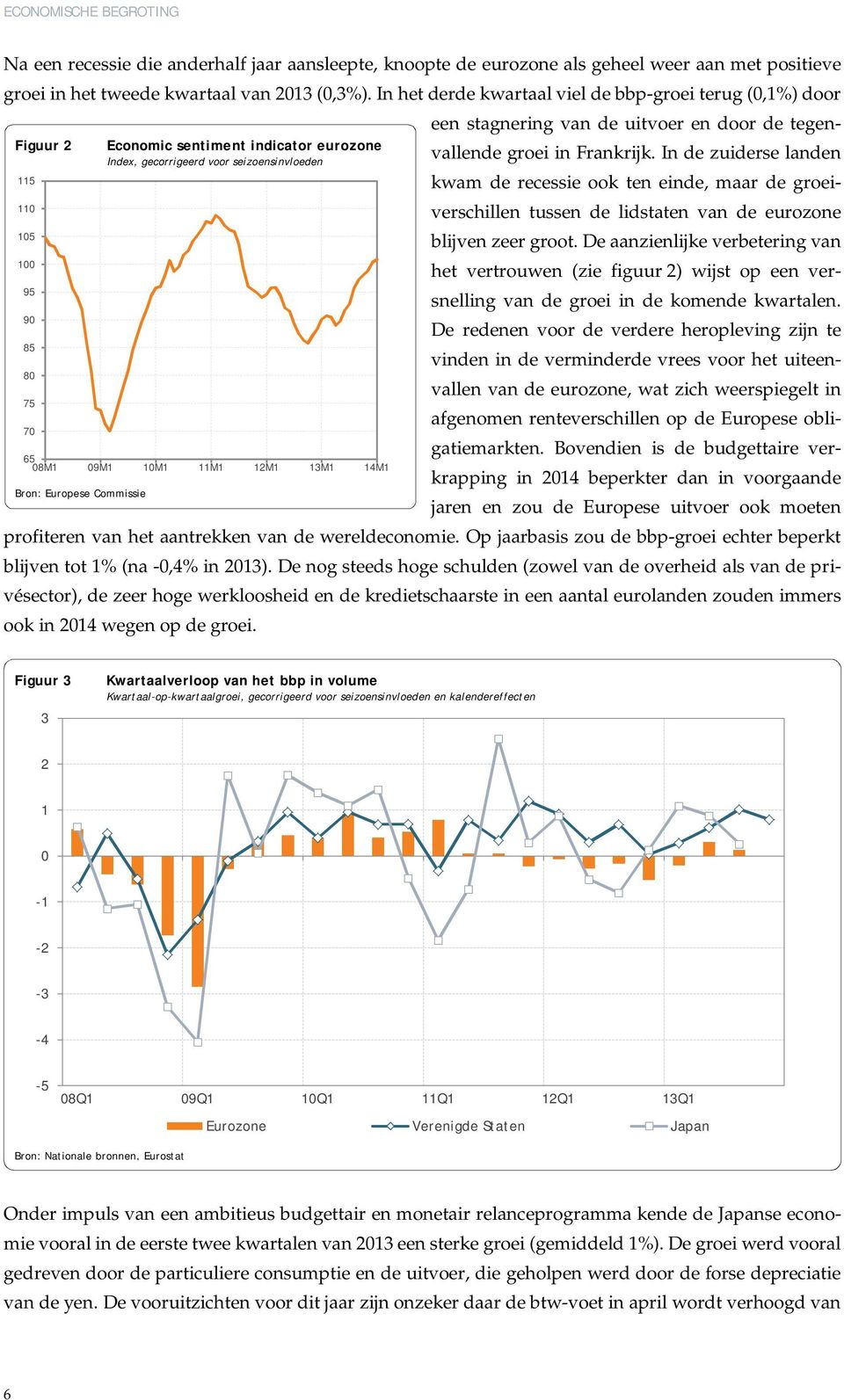 seizoensinvloeden 65 08M1 09M1 10M1 11M1 12M1 13M1 14M1 een stagnering van de uitvoer en door de tegenvallende groei in Frankrijk.