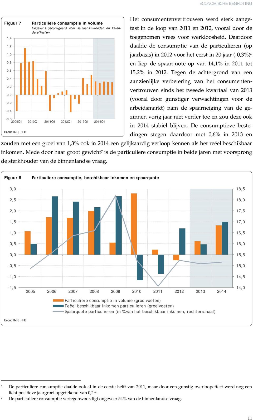Daardoor daalde de consumptie van de particulieren (op jaarbasis) in 2012 voor het eerst in 20 jaar (-0,3%) 6 en liep de spaarquote op van 14,1% in 2011 tot 15,2% in 2012.
