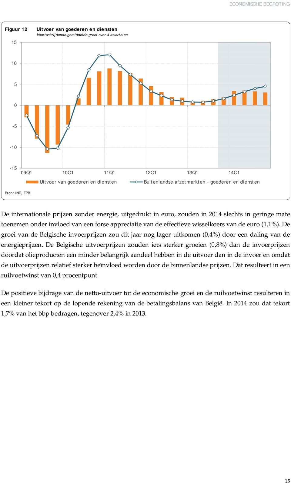 appreciatie van de effectieve wisselkoers van de euro (1,1%). De groei van de Belgische invoerprijzen zou dit jaar nog lager uitkomen (0,4%) door een daling van de energieprijzen.