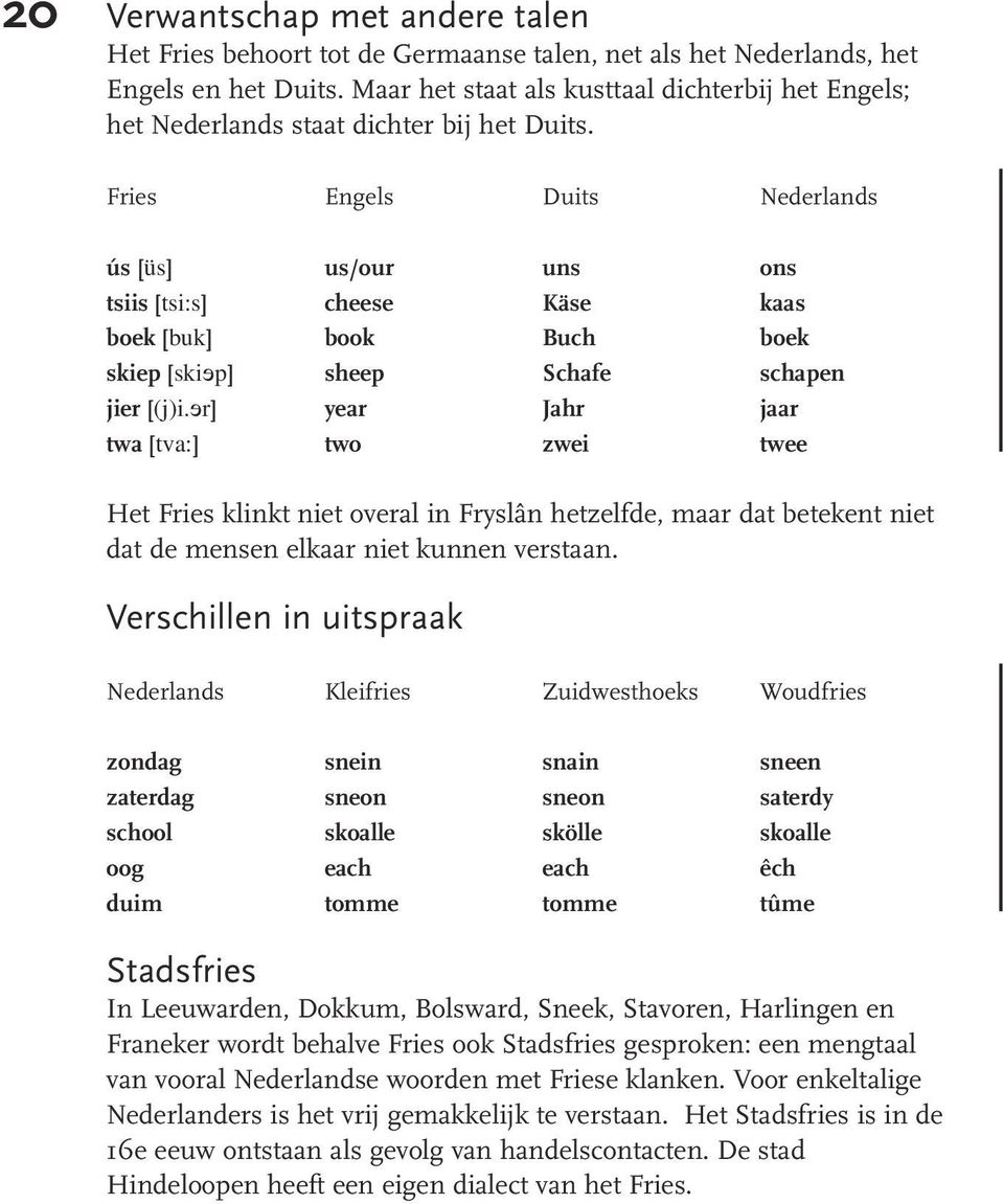 Fries Engels Duits Nederlands ús [üs] us/our uns ons tsiis [tsi:s] cheese Käse kaas boek [buk] book Buch boek skiep [skiɘp] sheep Schafe schapen jier [(j)i.