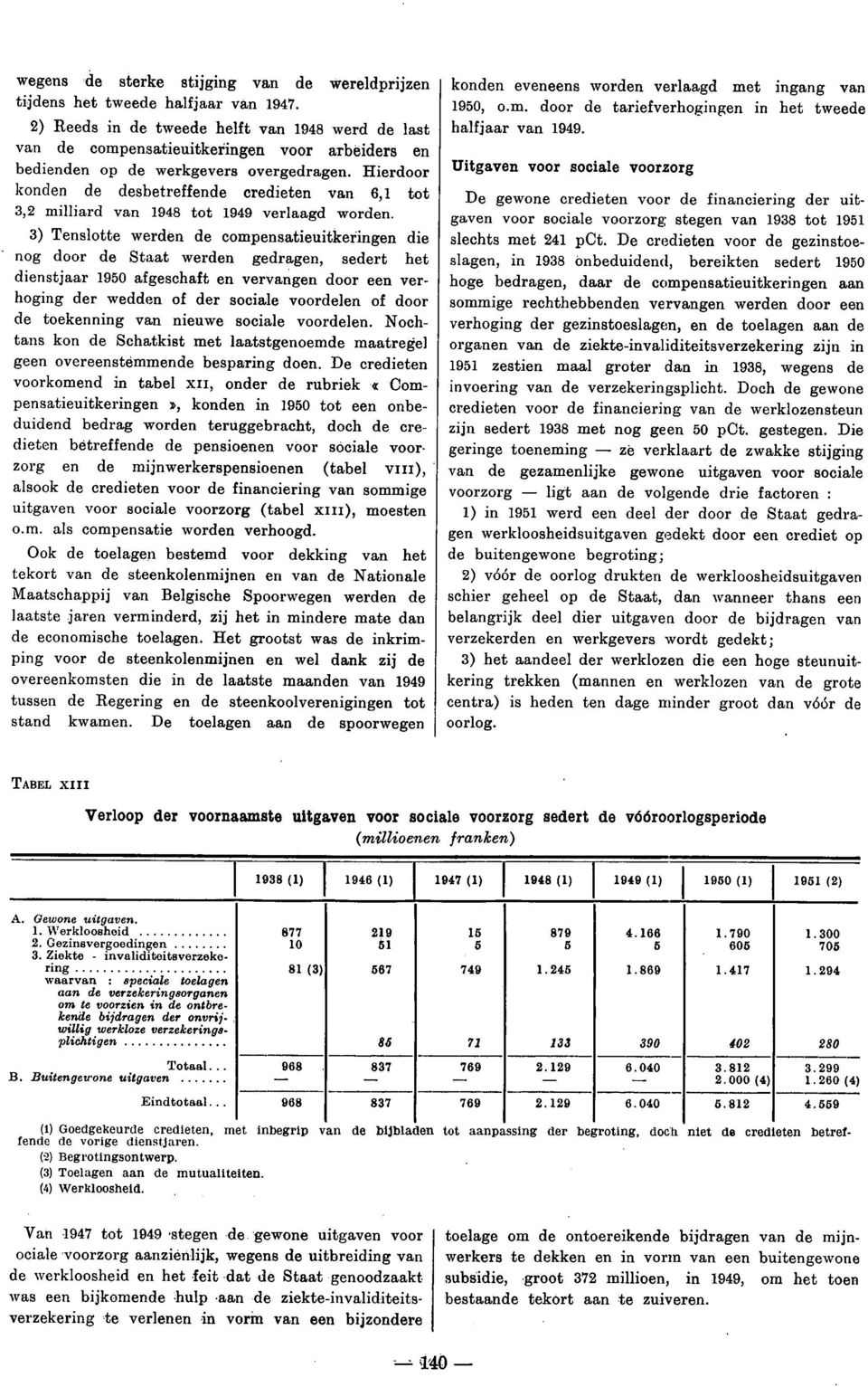 Hierdoor konden de desbetreffende credieten van 6,1 tot 3,2 milliard van 1948 tot 1949 verlaagd worden.