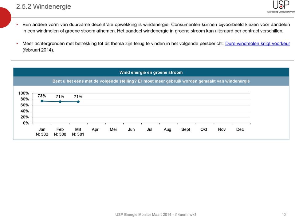 Het aandeel windenergie in groene stroom kan uiteraard per contract verschillen.