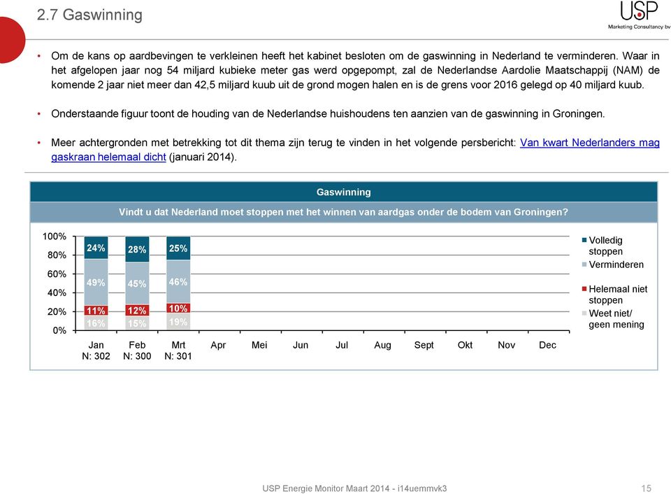 en is de grens voor 2016 gelegd op 40 miljard kuub. Onderstaande figuur toont de houding van de Nederlandse huishoudens ten aanzien van de gaswinning in Groningen.