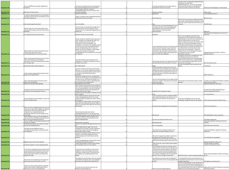 dank afgenomen. Respondent 169 4 studiejaren 2 zijn. Bij de opleiding gaat het om de inhoud!\r\n 2 1 mijn gedreven inzet voor mijn studie. Docenten vervullen ook hierin een rolmodel.