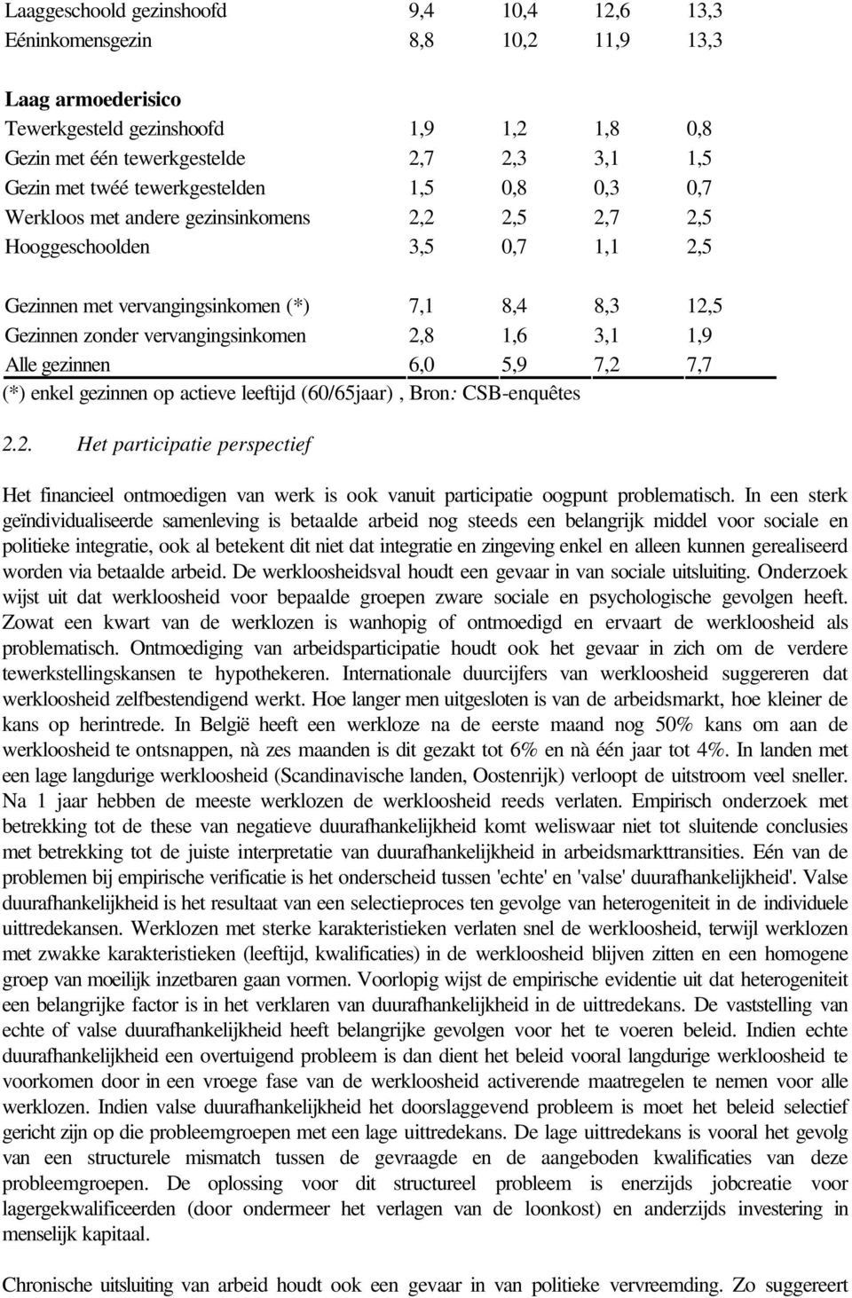 vervangingsinkomen 2,8 1,6 3,1 1,9 Alle gezinnen 6,0 5,9 7,2 7,7 (*) enkel gezinnen op actieve leeftijd (60/65jaar), Bron: CSB-enquêtes 2.2. Het participatie perspectief Het financieel ontmoedigen van werk is ook vanuit participatie oogpunt problematisch.