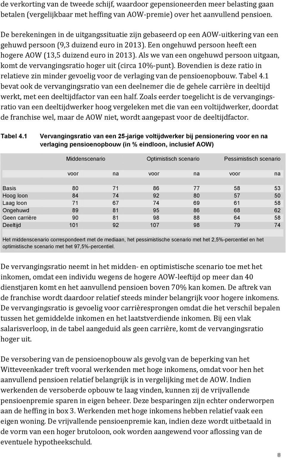 Als we van een ongehuwd persoon uitgaan, komt de vervangingsratio hoger uit (circa 10%-punt). Bovendien is deze ratio in relatieve zin minder gevoelig voor de verlaging van de pensioenopbouw. Tabel 4.