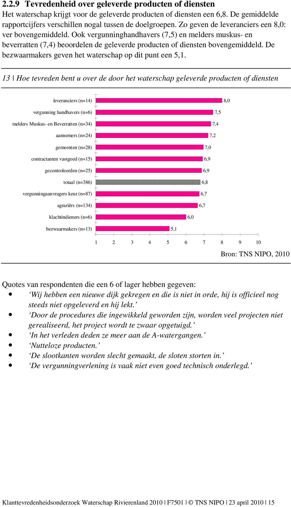 De bezwaarmakers geven het waterschap op dit punt een 5,1.