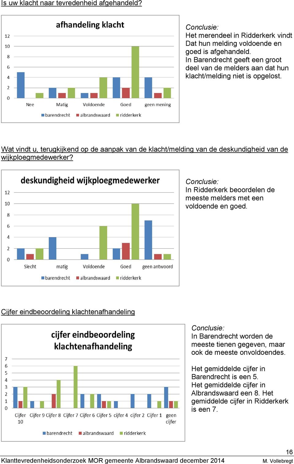 Wat vindt u, terugkijkend op de aanpak van de klacht/melding van de deskundigheid van de wijkploegmedewerker?