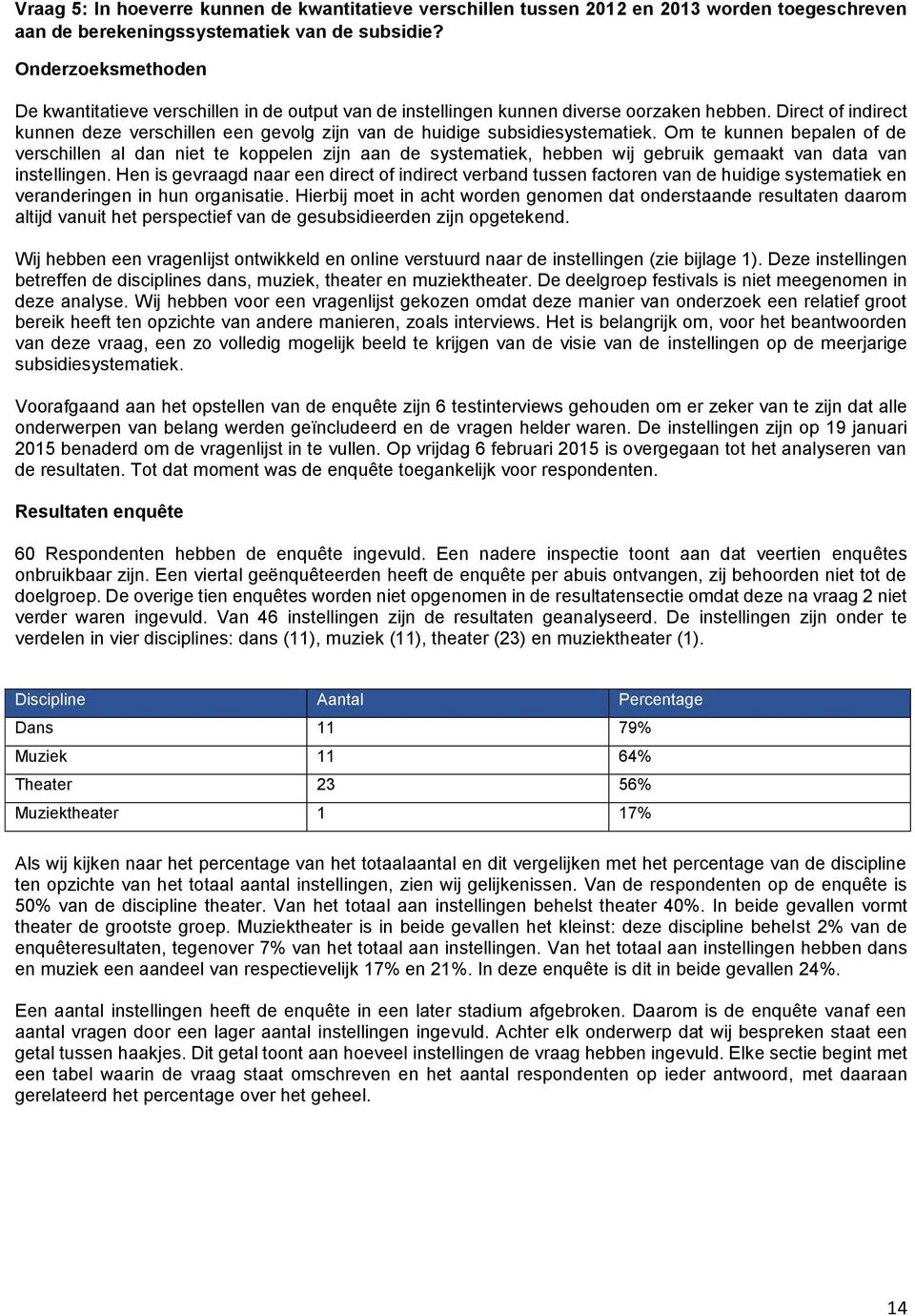 Direct of indirect kunnen deze verschillen een gevolg zijn van de huidige subsidiesystematiek.