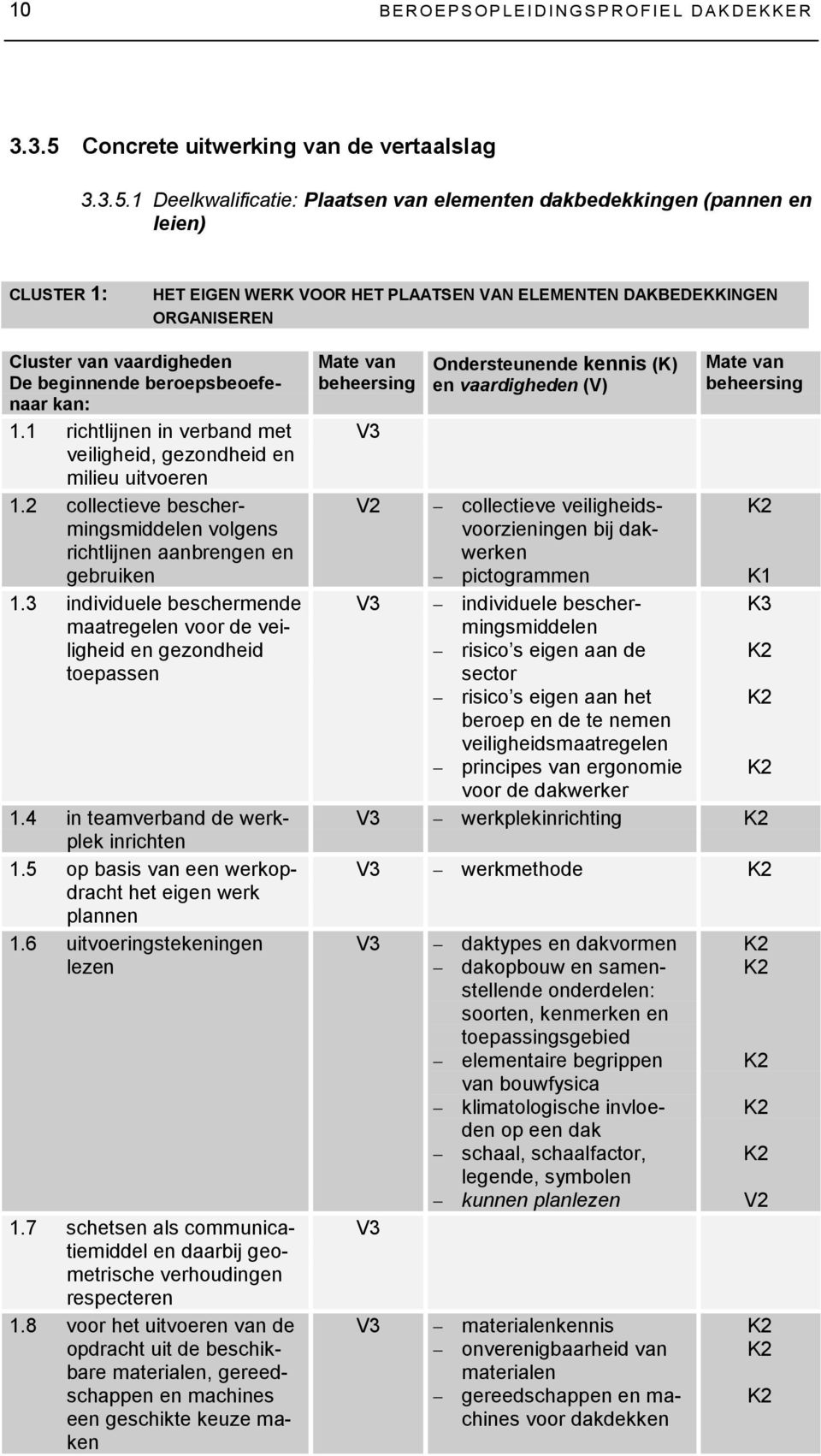 1 Deelkwalificatie: Plaatsen van elementen dakbedekkingen (pannen en leien) CLUSTER 1: HET EIGEN WERK VOOR HET PLAATSEN VAN ELEMENTEN DAKBEDEKKINGEN ORGANISEREN Cluster van vaardigheden De beginnende