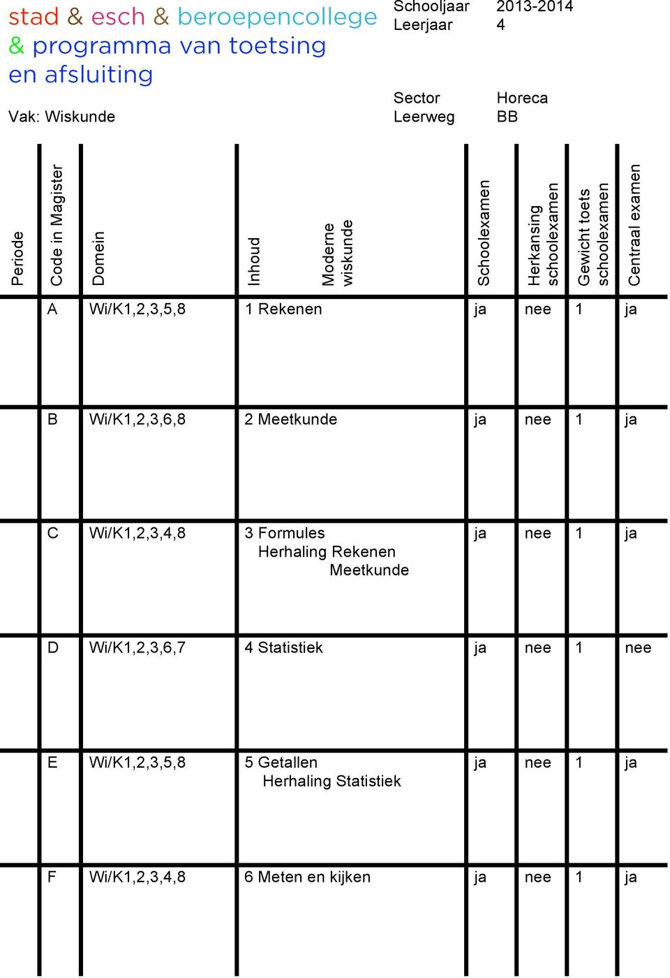 Wi/K1,2,3,4,8 3 Formules Herhaling Rekenen Meetkunde D Wi/K1,2,3,6,7 4 Statistiek