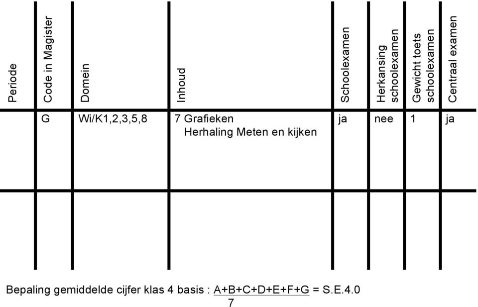 kijken Bepaling gemiddelde