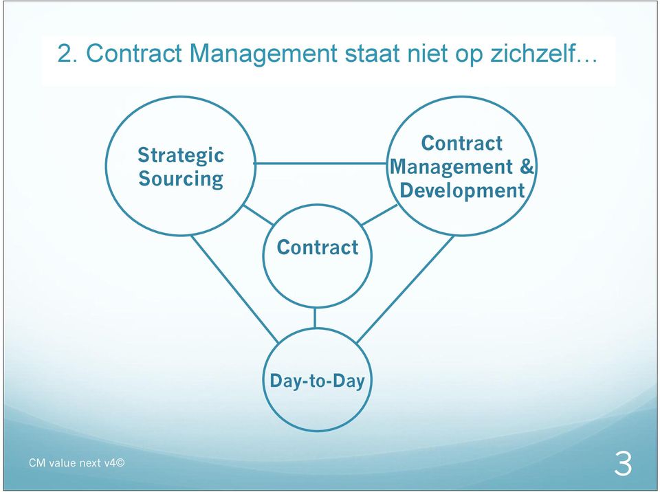 Sourcing Contract Management