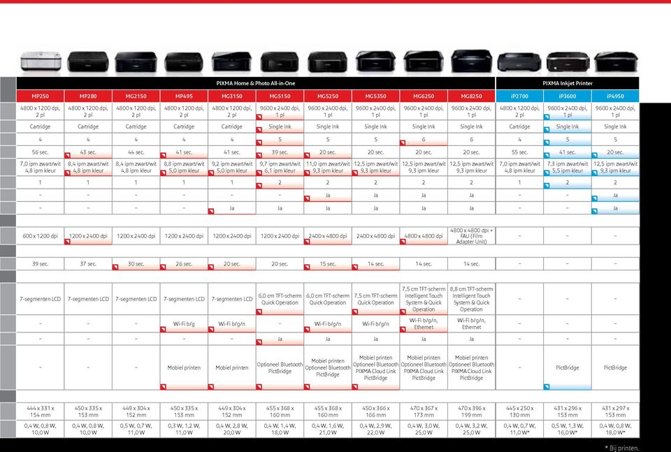 pl 9600 x 2400 dpi, 1 pl Cartridge Cartridge Cartridge Cartridge Cartridge Single Ink Single Ink Single Ink Single Ink Single Ink Cartridge Single Ink Single Ink 4 4 4 4 4 5 5 5 6 6 4 5 5 56 sec.