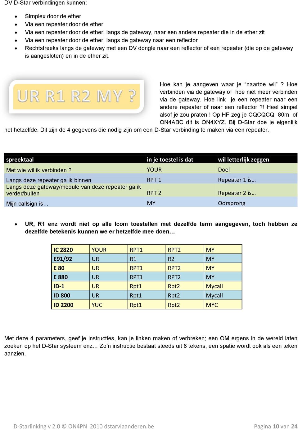 Hoe kan je aangeven waar je naartoe wil? Hoe verbinden via de gateway of hoe niet meer verbinden via de gateway. Hoe link je een repeater naar een andere repeater of naar een reflector?