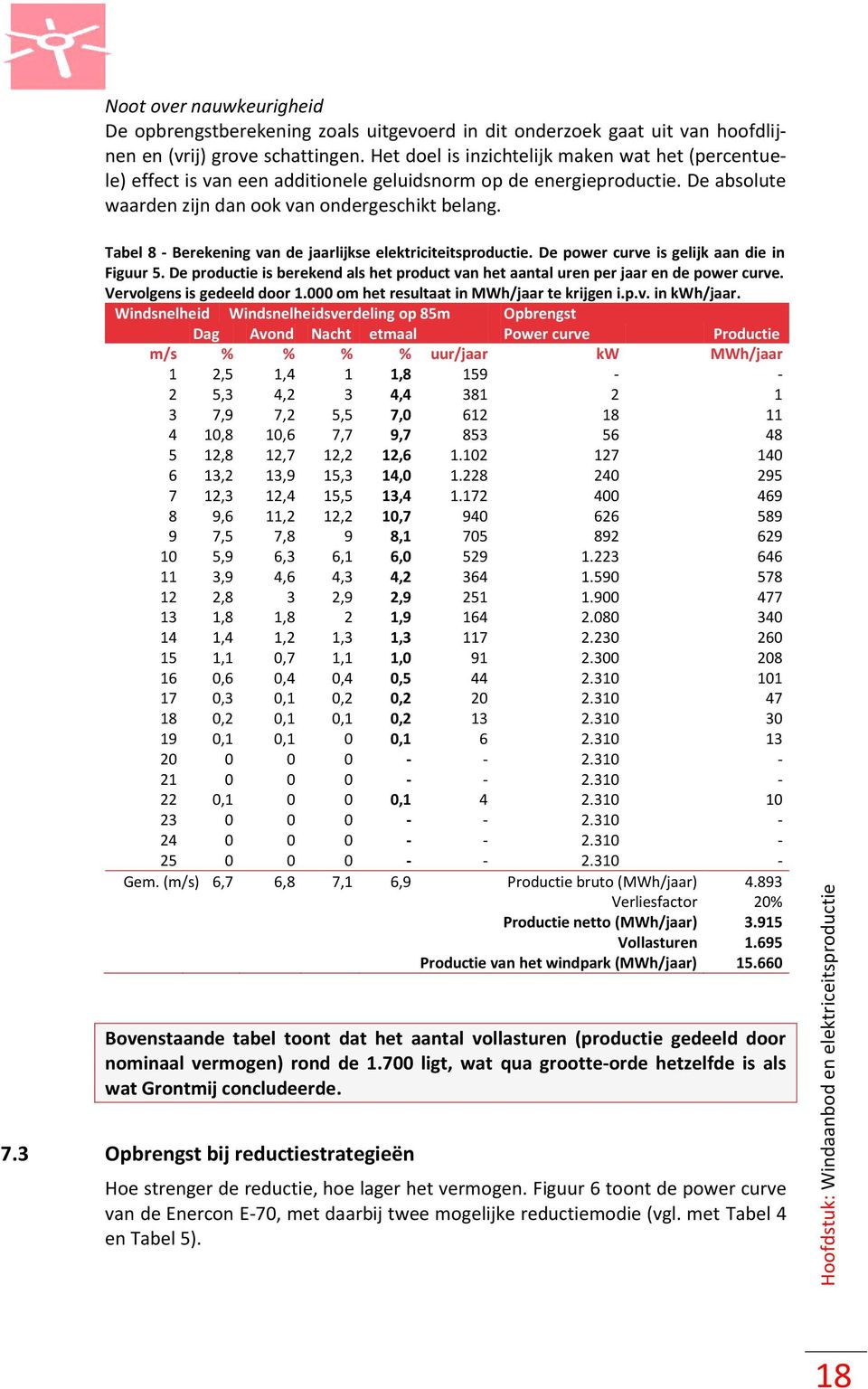 Tabel 8 - Berekening van de jaarlijkse elektriciteitsproductie. De power curve is gelijk aan die in Figuur 5. De productie is berekend als het product van het aantal uren per jaar en de power curve.