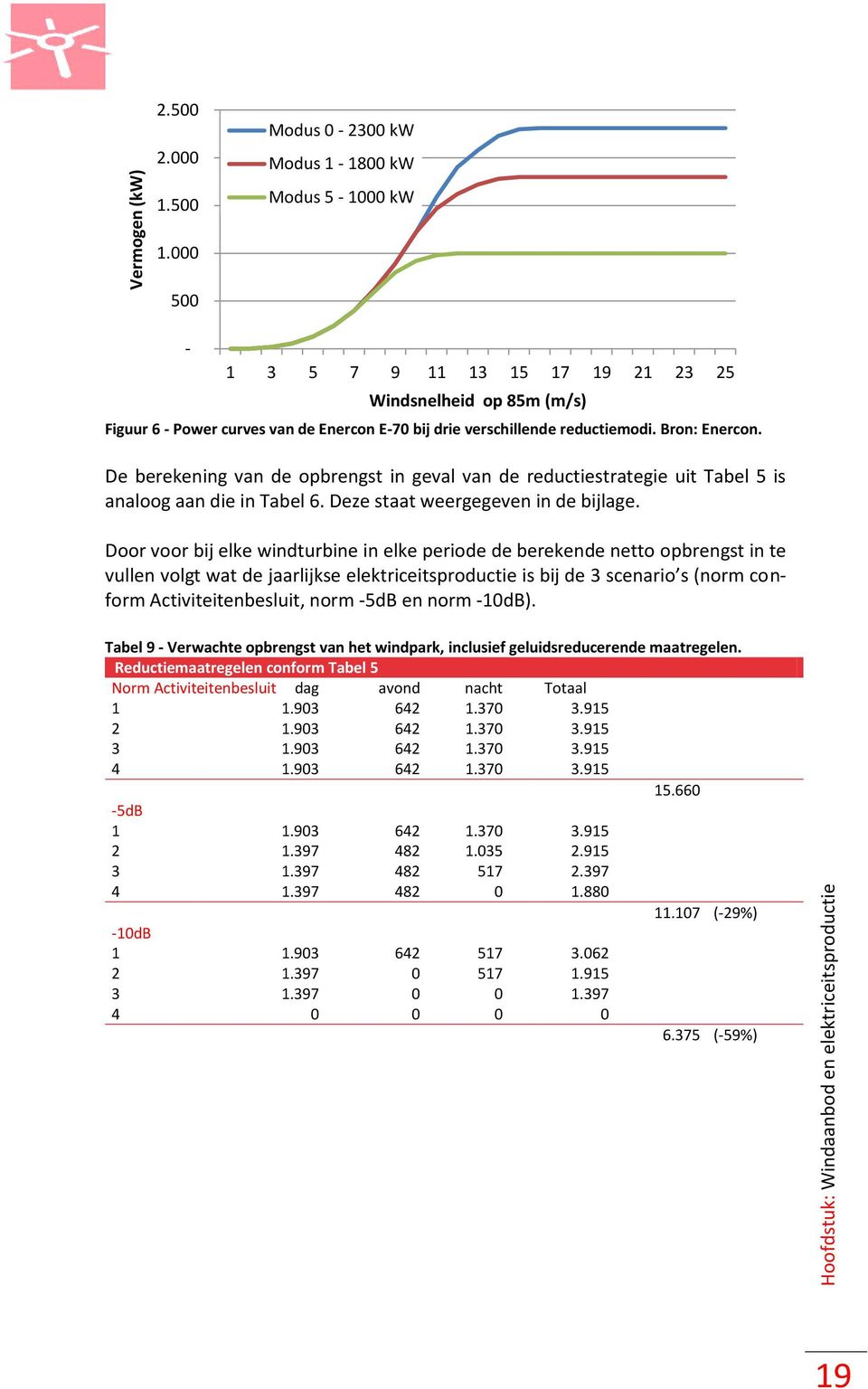 De berekening van de opbrengst in geval van de reductiestrategie uit Tabel 5 is analoog aan die in Tabel 6. Deze staat weergegeven in de bijlage.