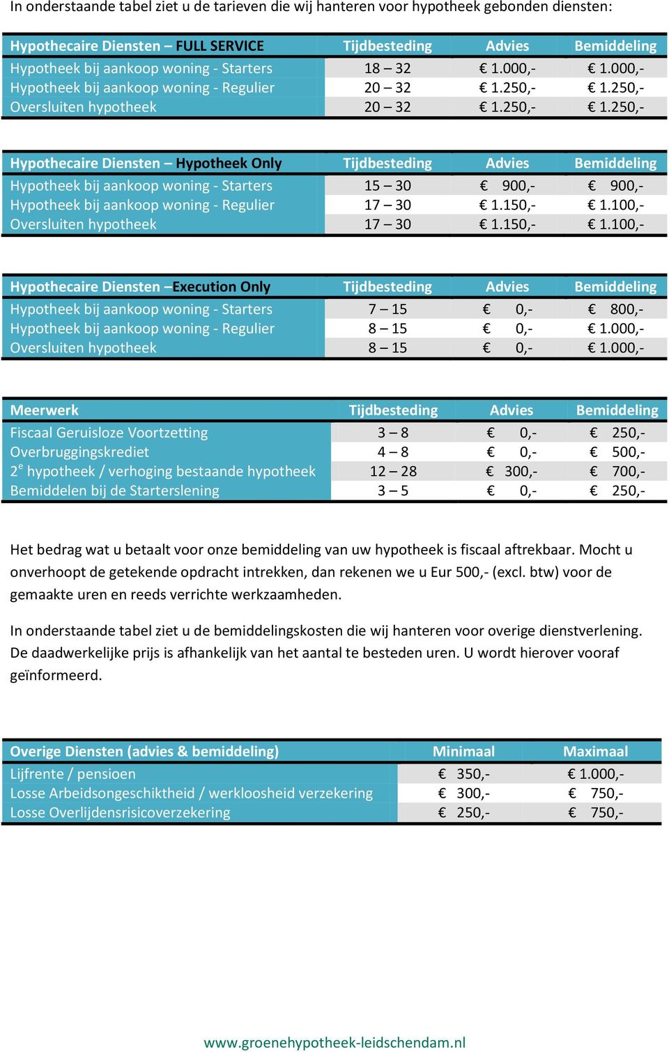 250,- Oversluiten hypotheek 20 32 1.250,- 1.