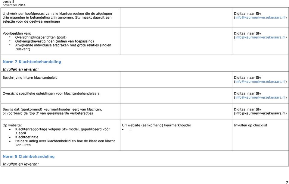 grote relaties (indien relevant) Norm 7 Klachtenbehandeling Beschrijving intern klachtenbeleid Overzicht specifieke opleidingen voor klachtenbehandelaars Bewijs dat (aankomend)