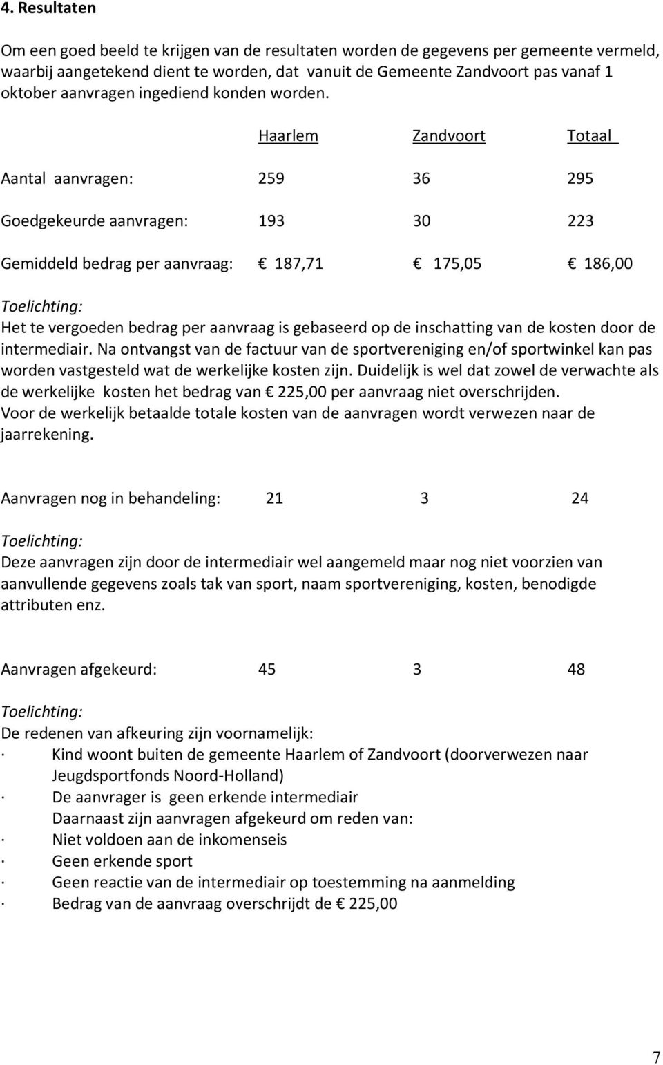 Haarlem Zandvoort Totaal Aantal aanvragen: 259 36 295 Goedgekeurde aanvragen: 193 30 223 Gemiddeld bedrag per aanvraag: 187,71 175,05 186,00 Toelichting: Het te vergoeden bedrag per aanvraag is