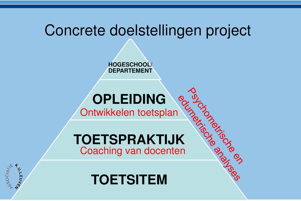 Ontwikkelen toetsplan