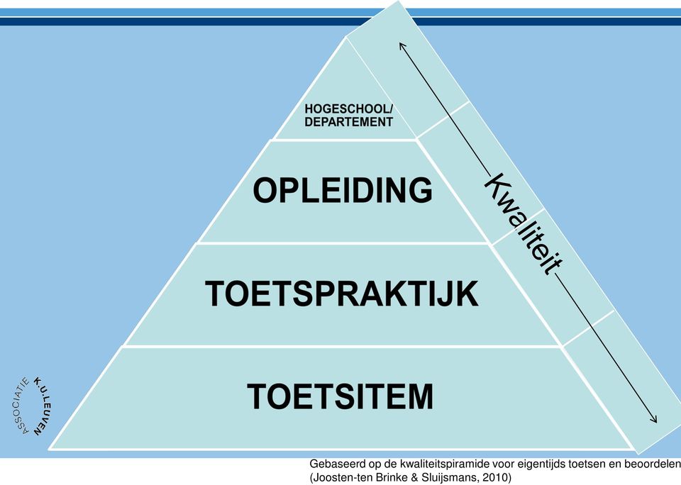 eigentijds toetsen en