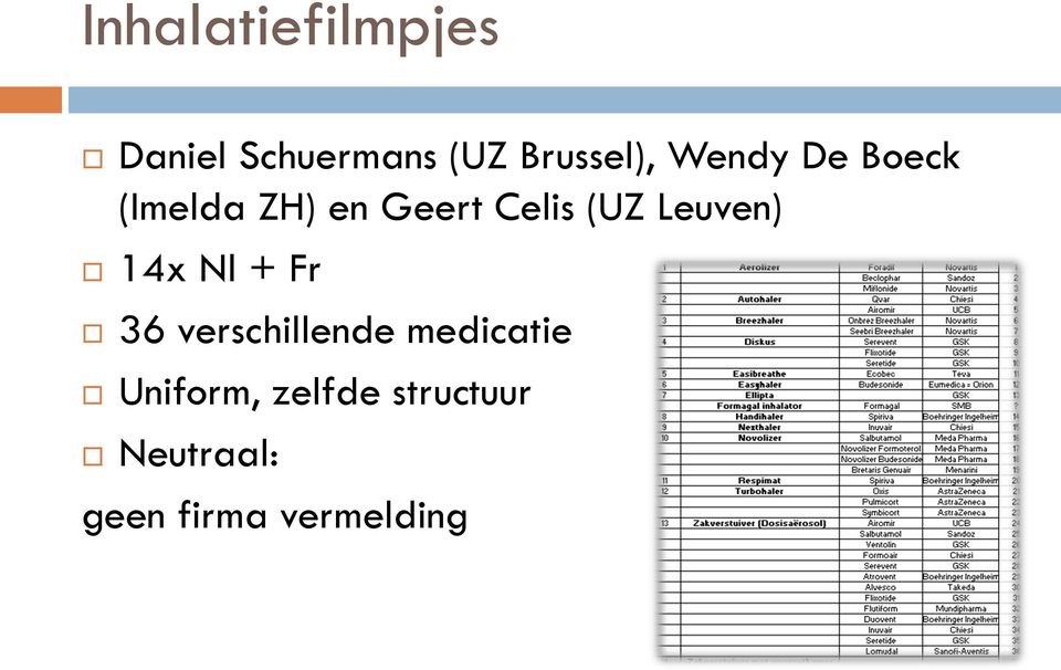 Leuven) 14x Nl + Fr 36 verschillende medicatie