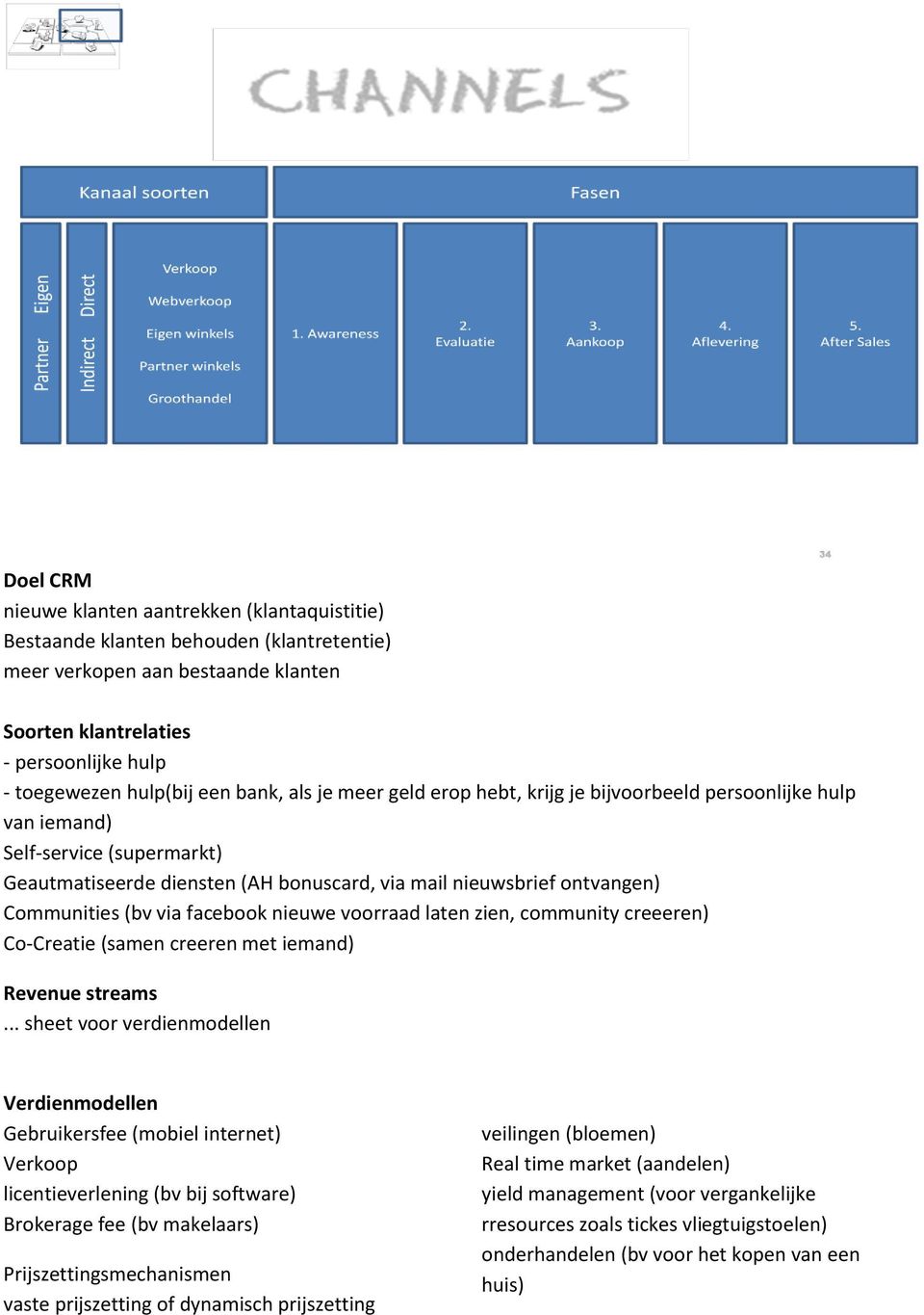 via facebook nieuwe voorraad laten zien, community creeeren) Co-Creatie (samen creeren met iemand) Revenue streams.