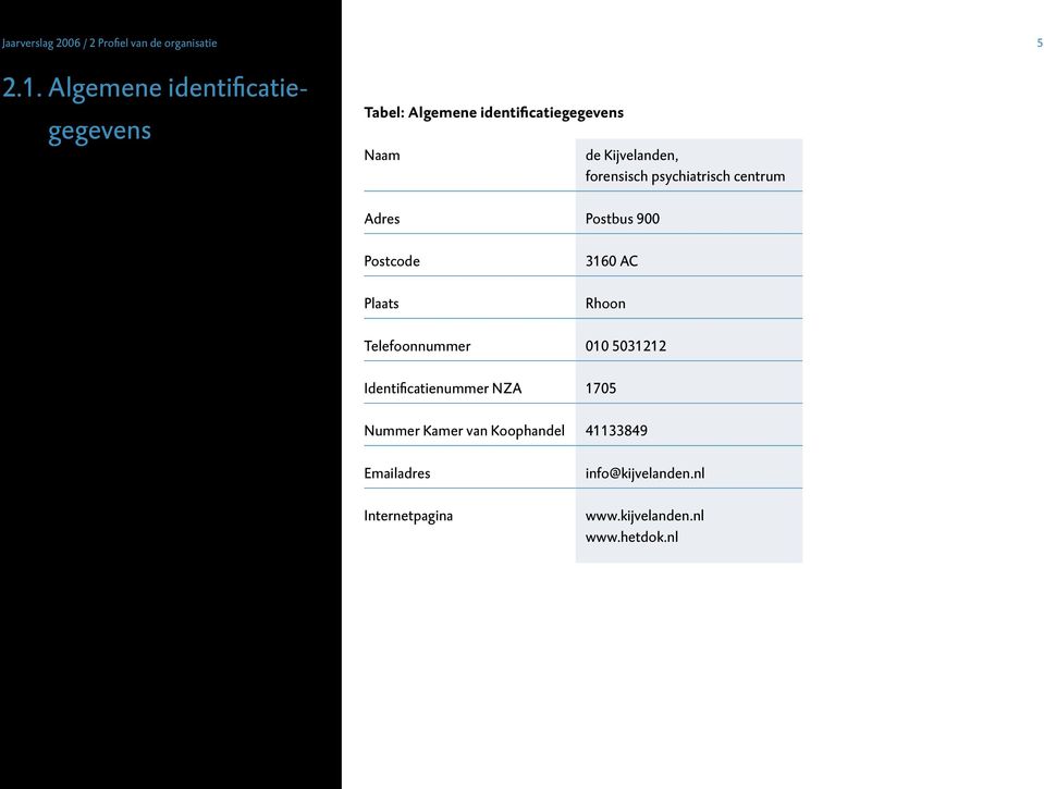 forensisch psychiatrisch centrum Adres Postbus 900 Postcode Plaats 3160 AC Rhoon Telefoonnummer 010