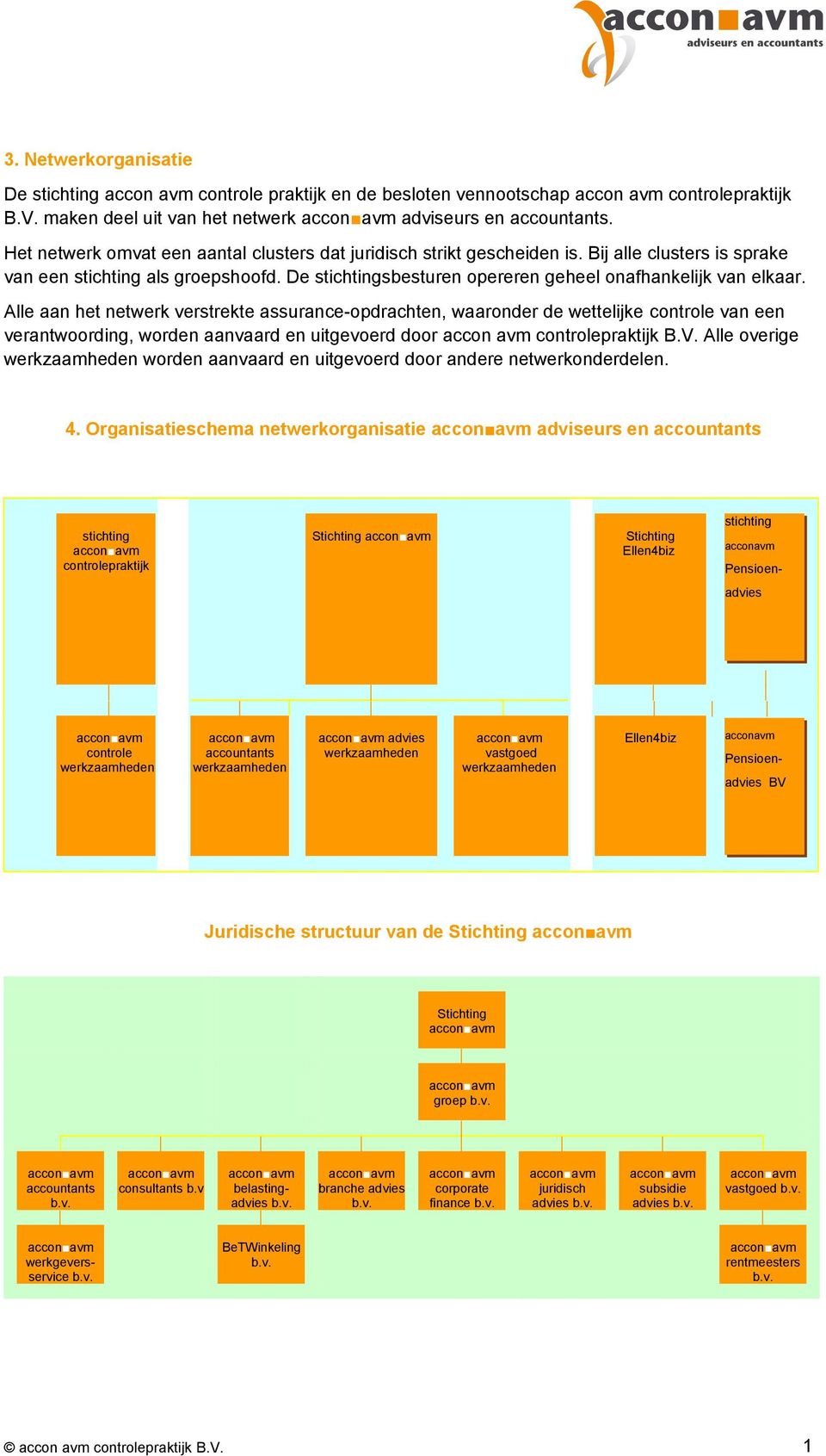 Alle aan het netwerk verstrekte assurance-opdrachten, waaronder de wettelijke controle van een verantwoording, worden aanvaard en uitgevoerd door accon avm controlepraktijk B.V.